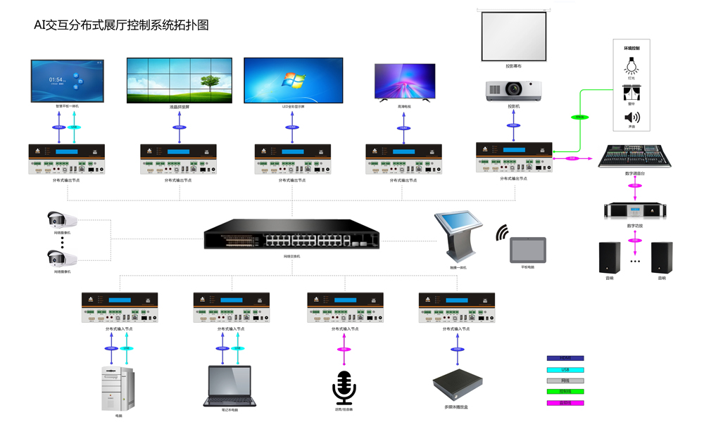 欧洲杯买足球：只需传布式节点、搜集调换机经验布设网线