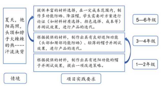 欧洲杯买足球：反念科学现实、科学步和谐脑筋